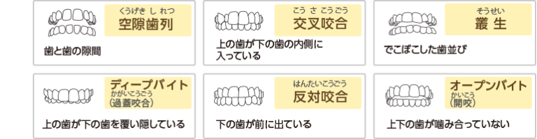 治療可能な症例